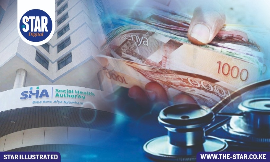 Social Health Insurance Fund (SHIF) claims status