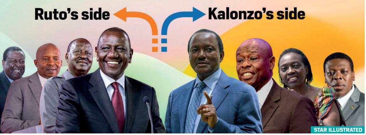 Big 2027 war: Ruto, Raila vs Kalonzo and Gachagua